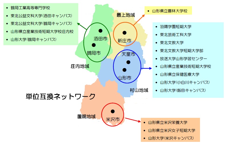 単位互換の推進 ゆうキャンパス 大学コンソーシアムやまがた